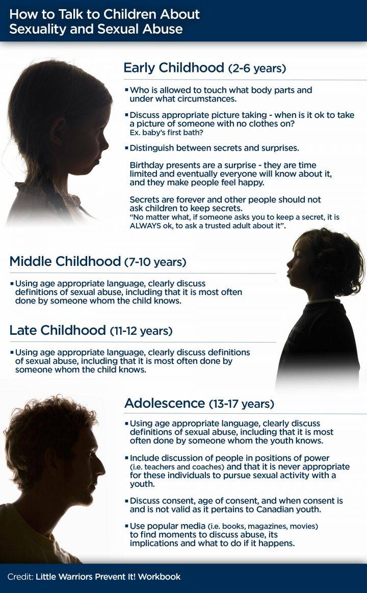 sexual-abuse-infographic