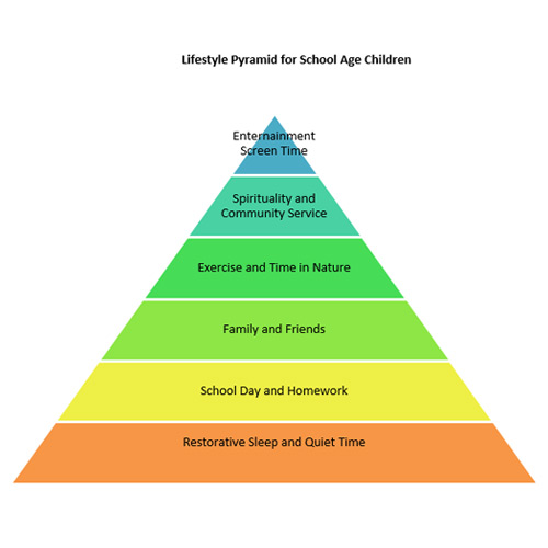 lifestyle-pyramid-for-school-aged-children