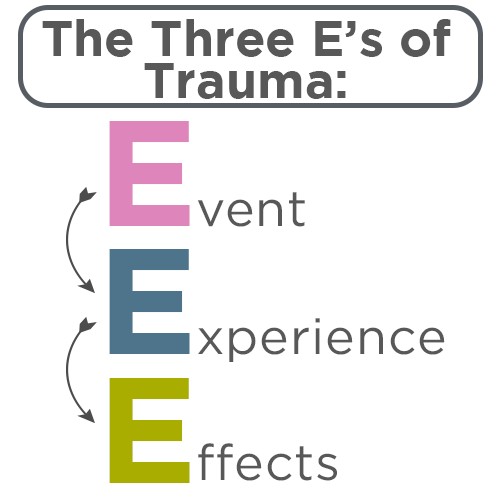 Trauma Children and Trauma-Informed Care  Zebra Centre